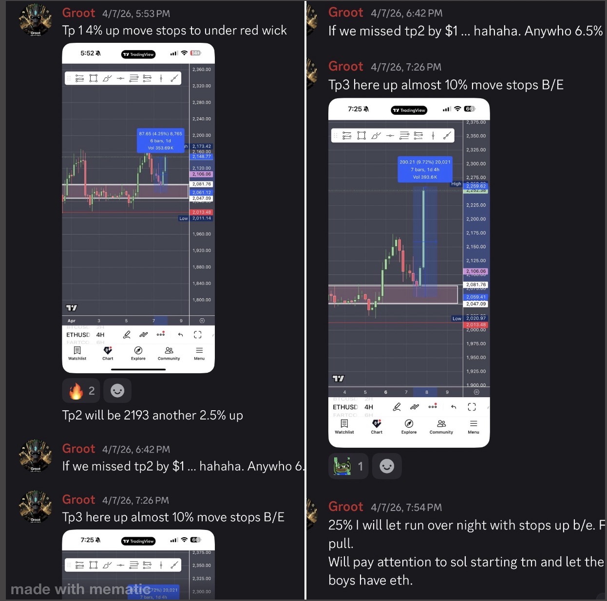 Discord trade updates with targets and stop movement
