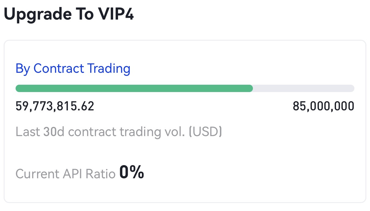 Crop of a Phemex VIP screen displaying 59,773,815.62 USD last 30 day contract trading volume