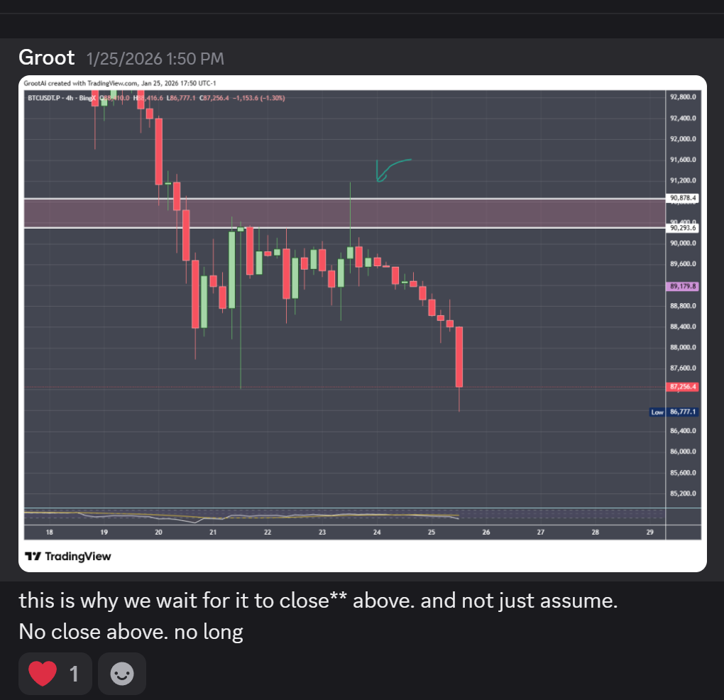 Discord chart post explaining why a candle close is required before a long setup